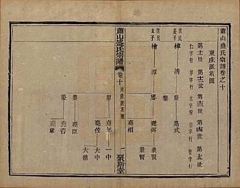 浙江[盛姓] 萧山盛氏宗谱十三卷首一卷 — 清光绪二十七年（1901）_十.pdf