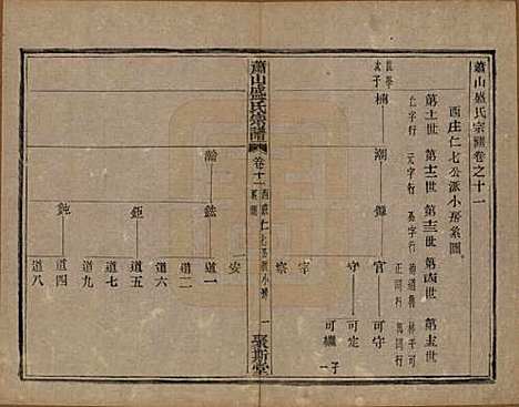 浙江[盛姓] 萧山盛氏宗谱十三卷首一卷 — 清光绪二十七年（1901）_十一.pdf