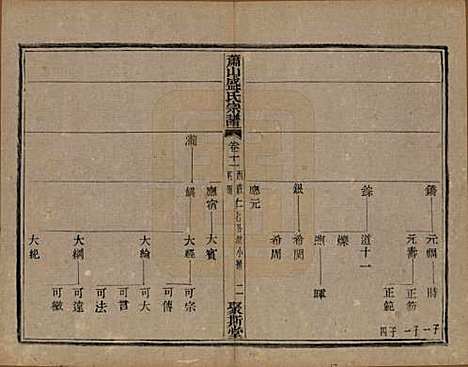 浙江[盛姓] 萧山盛氏宗谱十三卷首一卷 — 清光绪二十七年（1901）_十一.pdf