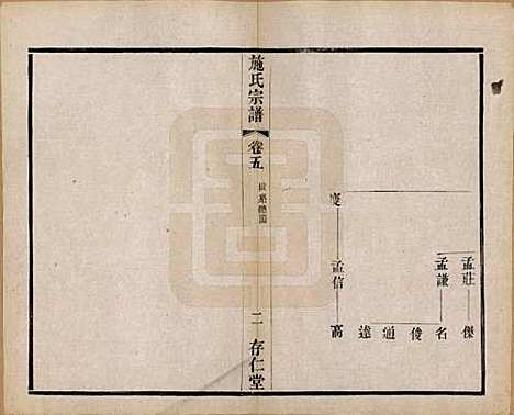 江苏[施姓] 施氏宗谱十六卷 — 民国三十六年（1947）_五.pdf