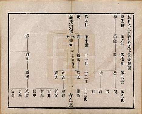 江苏[施姓] 施氏宗谱十六卷 — 民国三十六年（1947）_五.pdf