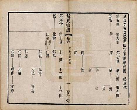 江苏[施姓] 施氏宗谱十六卷 — 民国三十六年（1947）_六.pdf