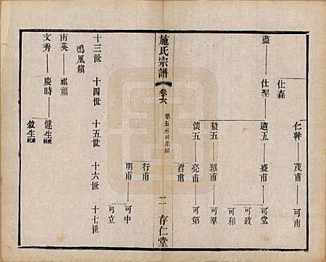 江苏[施姓] 施氏宗谱十六卷 — 民国三十六年（1947）_六.pdf