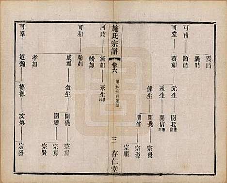 江苏[施姓] 施氏宗谱十六卷 — 民国三十六年（1947）_六.pdf