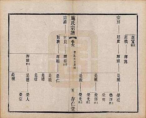 江苏[施姓] 施氏宗谱十六卷 — 民国三十六年（1947）_六.pdf