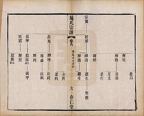 江苏[施姓] 施氏宗谱十六卷 — 民国三十六年（1947）_六.pdf