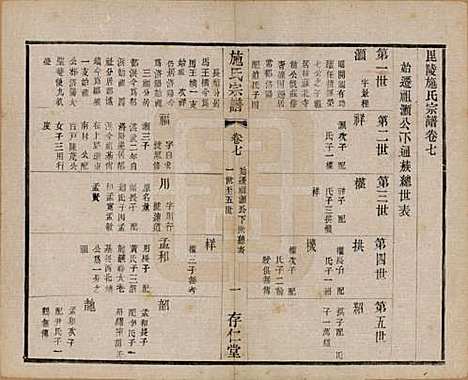 江苏[施姓] 施氏宗谱十六卷 — 民国三十六年（1947）_七.pdf