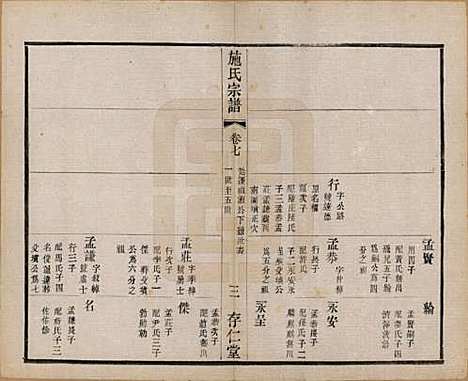 江苏[施姓] 施氏宗谱十六卷 — 民国三十六年（1947）_七.pdf