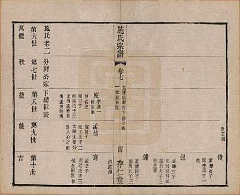 江苏[施姓] 施氏宗谱十六卷 — 民国三十六年（1947）_七.pdf