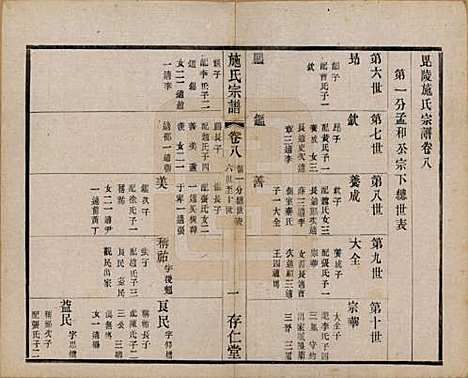 江苏[施姓] 施氏宗谱十六卷 — 民国三十六年（1947）_八.pdf