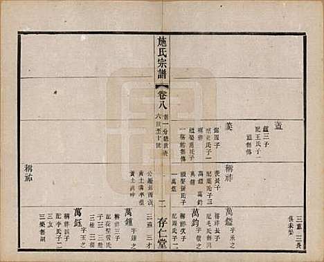 江苏[施姓] 施氏宗谱十六卷 — 民国三十六年（1947）_八.pdf