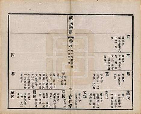 江苏[施姓] 施氏宗谱十六卷 — 民国三十六年（1947）_八.pdf