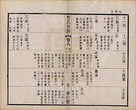 江苏[施姓] 施氏宗谱十六卷 — 民国三十六年（1947）_八.pdf