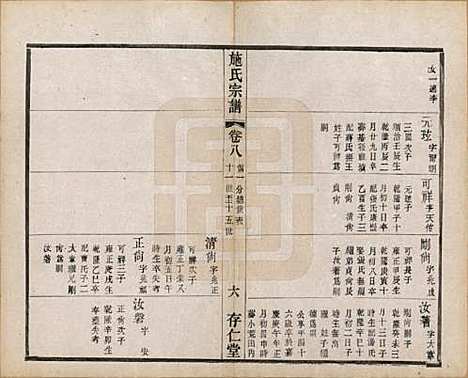 江苏[施姓] 施氏宗谱十六卷 — 民国三十六年（1947）_八.pdf