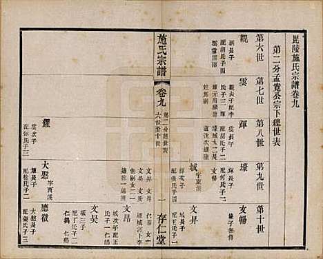 江苏[施姓] 施氏宗谱十六卷 — 民国三十六年（1947）_九.pdf