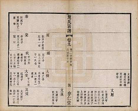 江苏[施姓] 施氏宗谱十六卷 — 民国三十六年（1947）_九.pdf