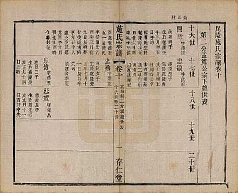 江苏[施姓] 施氏宗谱十六卷 — 民国三十六年（1947）_十.pdf