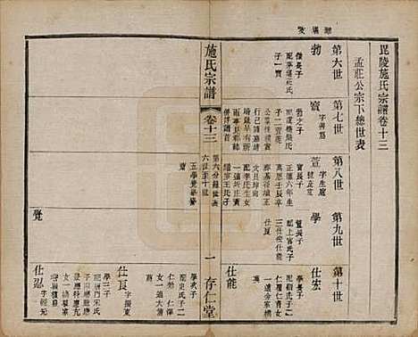 江苏[施姓] 施氏宗谱十六卷 — 民国三十六年（1947）_十三.pdf