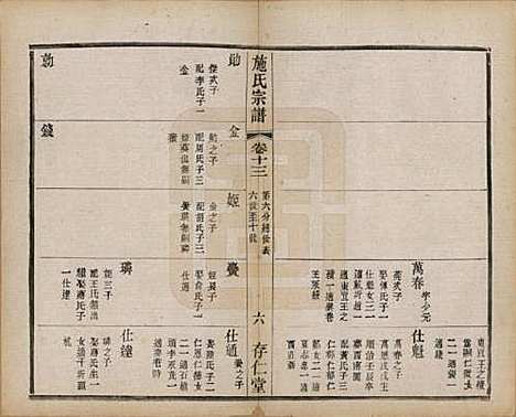 江苏[施姓] 施氏宗谱十六卷 — 民国三十六年（1947）_十三.pdf