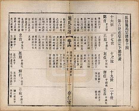 江苏[施姓] 施氏宗谱十六卷 — 民国三十六年（1947）_十四.pdf