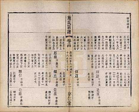 江苏[施姓] 施氏宗谱十六卷 — 民国三十六年（1947）_十四.pdf