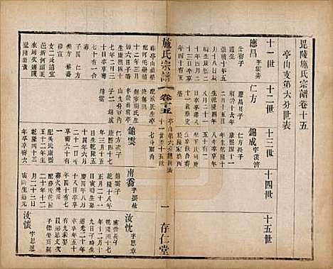 江苏[施姓] 施氏宗谱十六卷 — 民国三十六年（1947）_十五.pdf