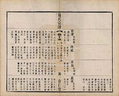 江苏[施姓] 施氏宗谱十六卷 — 民国三十六年（1947）_十五.pdf