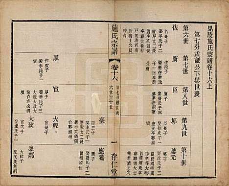 江苏[施姓] 施氏宗谱十六卷 — 民国三十六年（1947）_十六.pdf