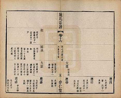 江苏[施姓] 施氏宗谱十六卷 — 民国三十六年（1947）_十六.pdf