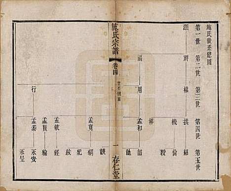 江苏[施姓] 施氏宗谱十六卷 — 清宣统三年（1911）_四.pdf