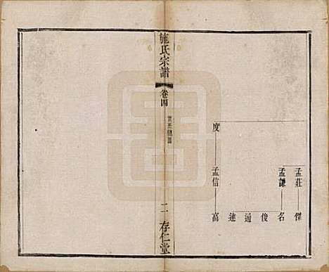 江苏[施姓] 施氏宗谱十六卷 — 清宣统三年（1911）_四.pdf