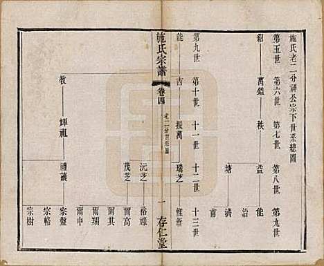 江苏[施姓] 施氏宗谱十六卷 — 清宣统三年（1911）_四.pdf