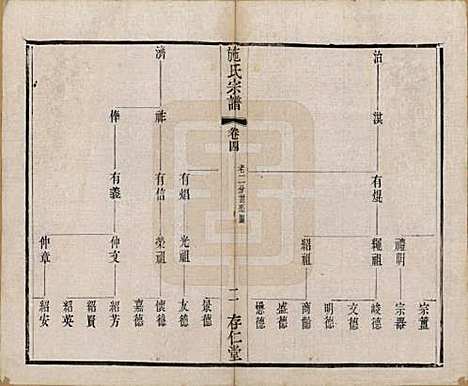 江苏[施姓] 施氏宗谱十六卷 — 清宣统三年（1911）_四.pdf