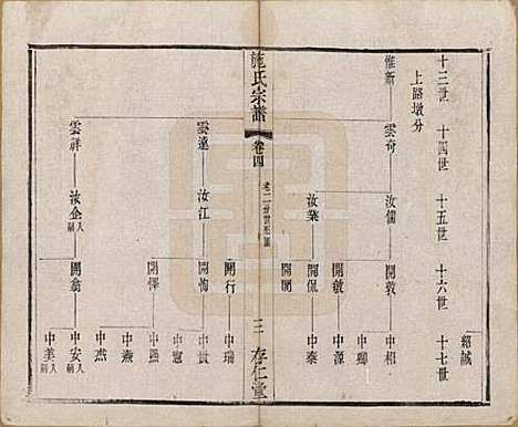 江苏[施姓] 施氏宗谱十六卷 — 清宣统三年（1911）_四.pdf