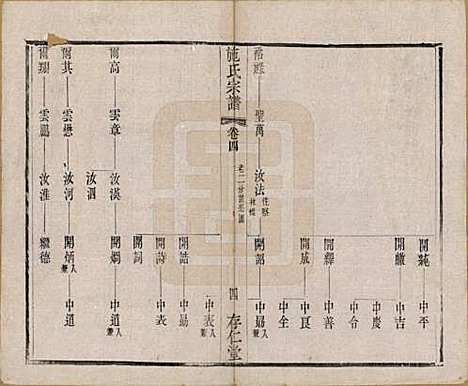 江苏[施姓] 施氏宗谱十六卷 — 清宣统三年（1911）_四.pdf