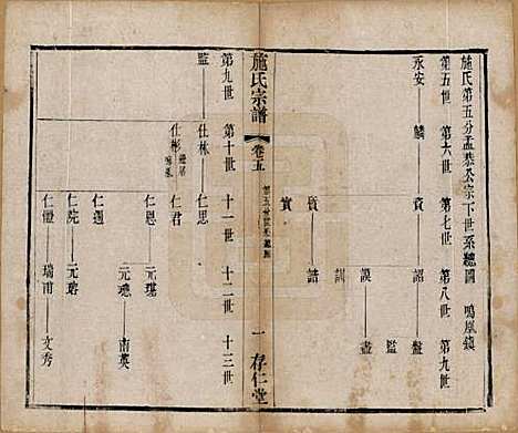 江苏[施姓] 施氏宗谱十六卷 — 清宣统三年（1911）_五.pdf