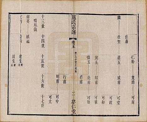 江苏[施姓] 施氏宗谱十六卷 — 清宣统三年（1911）_五.pdf