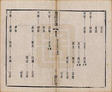 江苏[施姓] 施氏宗谱十六卷 — 清宣统三年（1911）_五.pdf