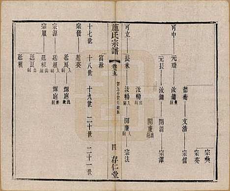 江苏[施姓] 施氏宗谱十六卷 — 清宣统三年（1911）_五.pdf