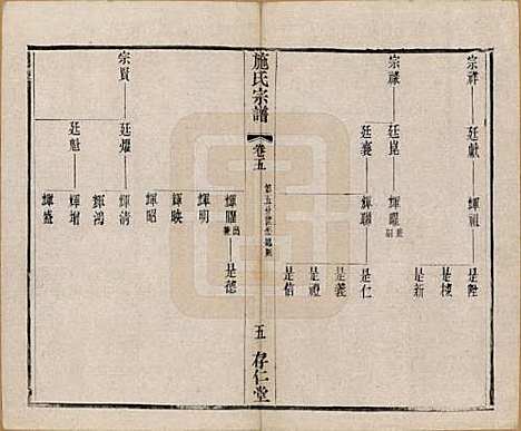 江苏[施姓] 施氏宗谱十六卷 — 清宣统三年（1911）_五.pdf