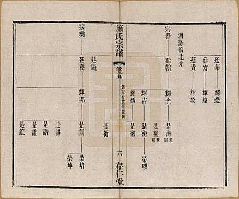 江苏[施姓] 施氏宗谱十六卷 — 清宣统三年（1911）_五.pdf