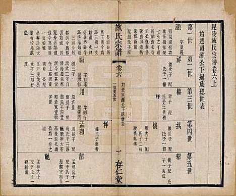 江苏[施姓] 施氏宗谱十六卷 — 清宣统三年（1911）_六.pdf