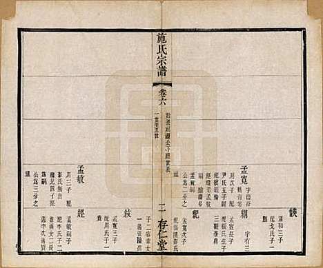 江苏[施姓] 施氏宗谱十六卷 — 清宣统三年（1911）_六.pdf