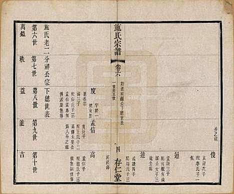 江苏[施姓] 施氏宗谱十六卷 — 清宣统三年（1911）_六.pdf