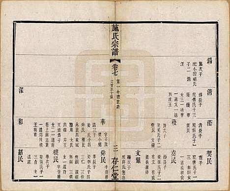 江苏[施姓] 施氏宗谱十六卷 — 清宣统三年（1911）_七.pdf