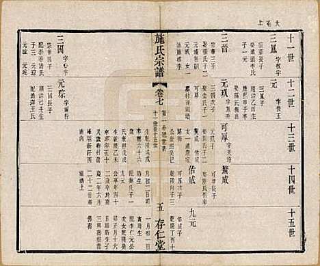 江苏[施姓] 施氏宗谱十六卷 — 清宣统三年（1911）_七.pdf