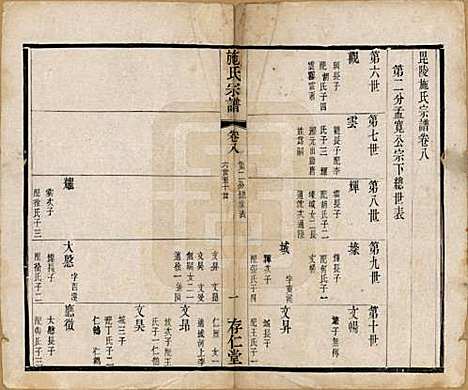 江苏[施姓] 施氏宗谱十六卷 — 清宣统三年（1911）_八.pdf