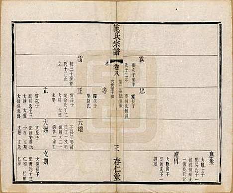 江苏[施姓] 施氏宗谱十六卷 — 清宣统三年（1911）_八.pdf