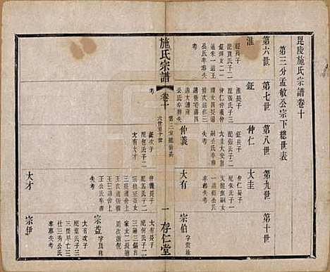 江苏[施姓] 施氏宗谱十六卷 — 清宣统三年（1911）_十.pdf