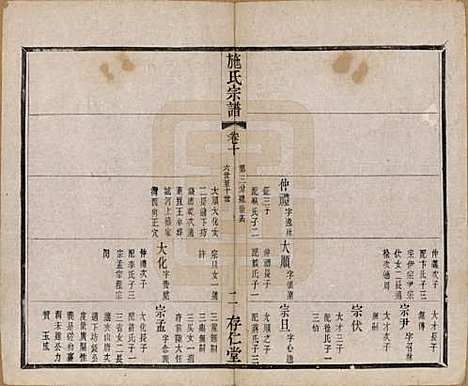 江苏[施姓] 施氏宗谱十六卷 — 清宣统三年（1911）_十.pdf